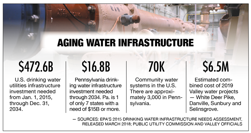 Aging Infrastructure Valley Water Main Dates To 1889 News Dailyitem Com