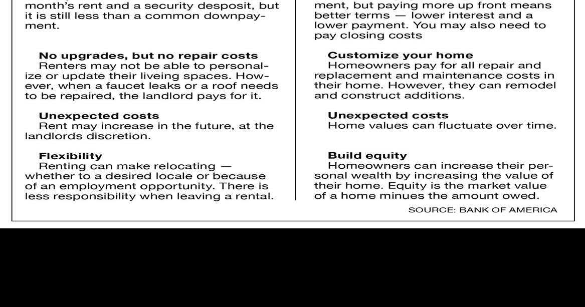 Rent vs. own Which is a better fit?