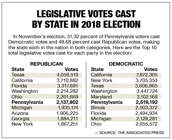 Looking For Balance Gerrymandering Still Controversial At