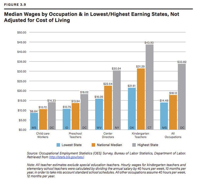 Little Money In Child Care Work | Snyder County | Dailyitem.com