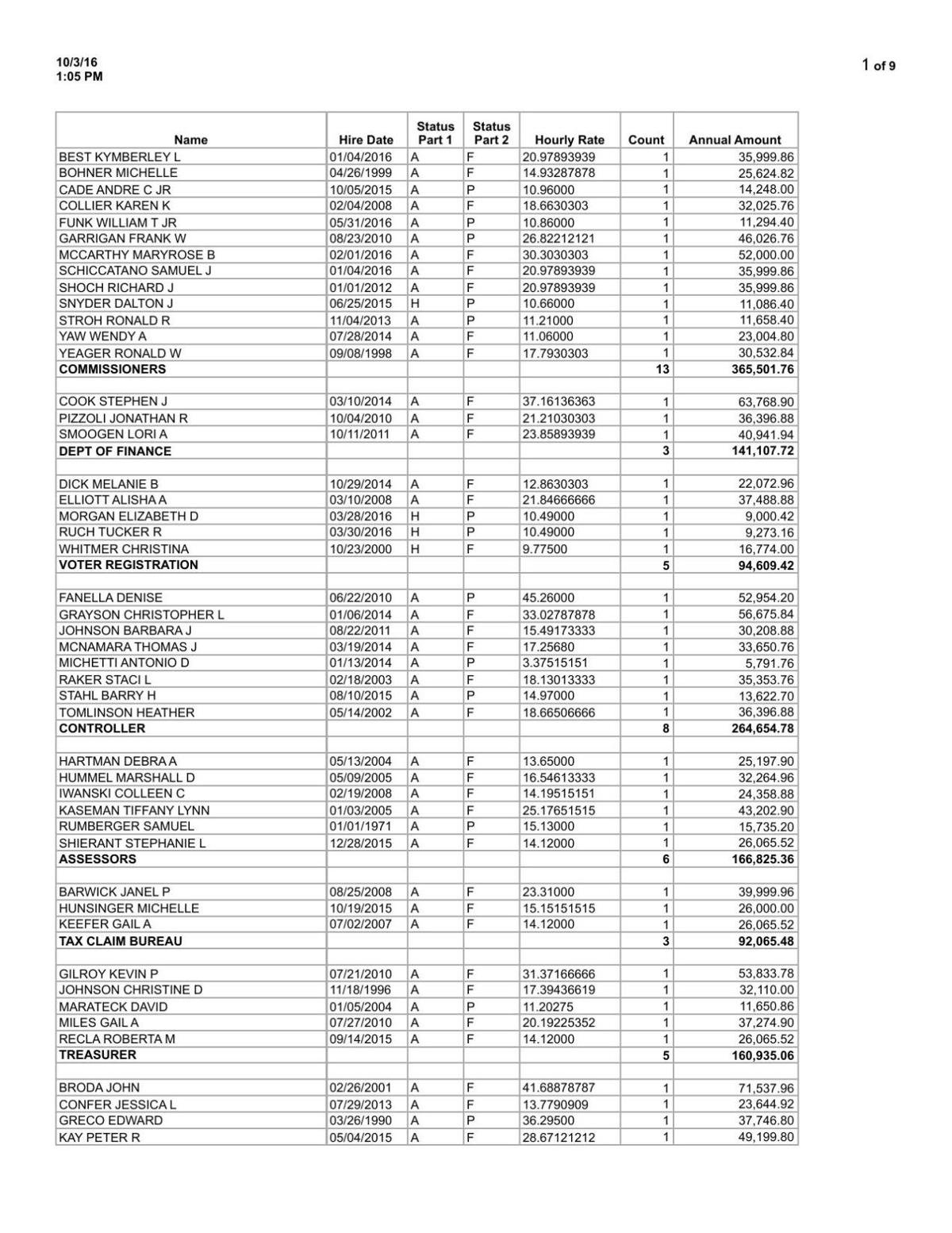 Graphic Packaging Salary