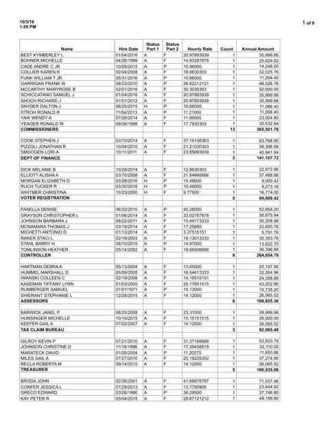 Northumberland County Salaries Dailyitem
