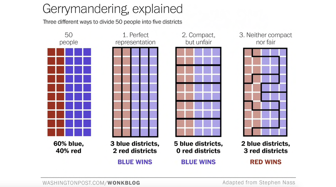 What is gerrymandering and is it a problem? News