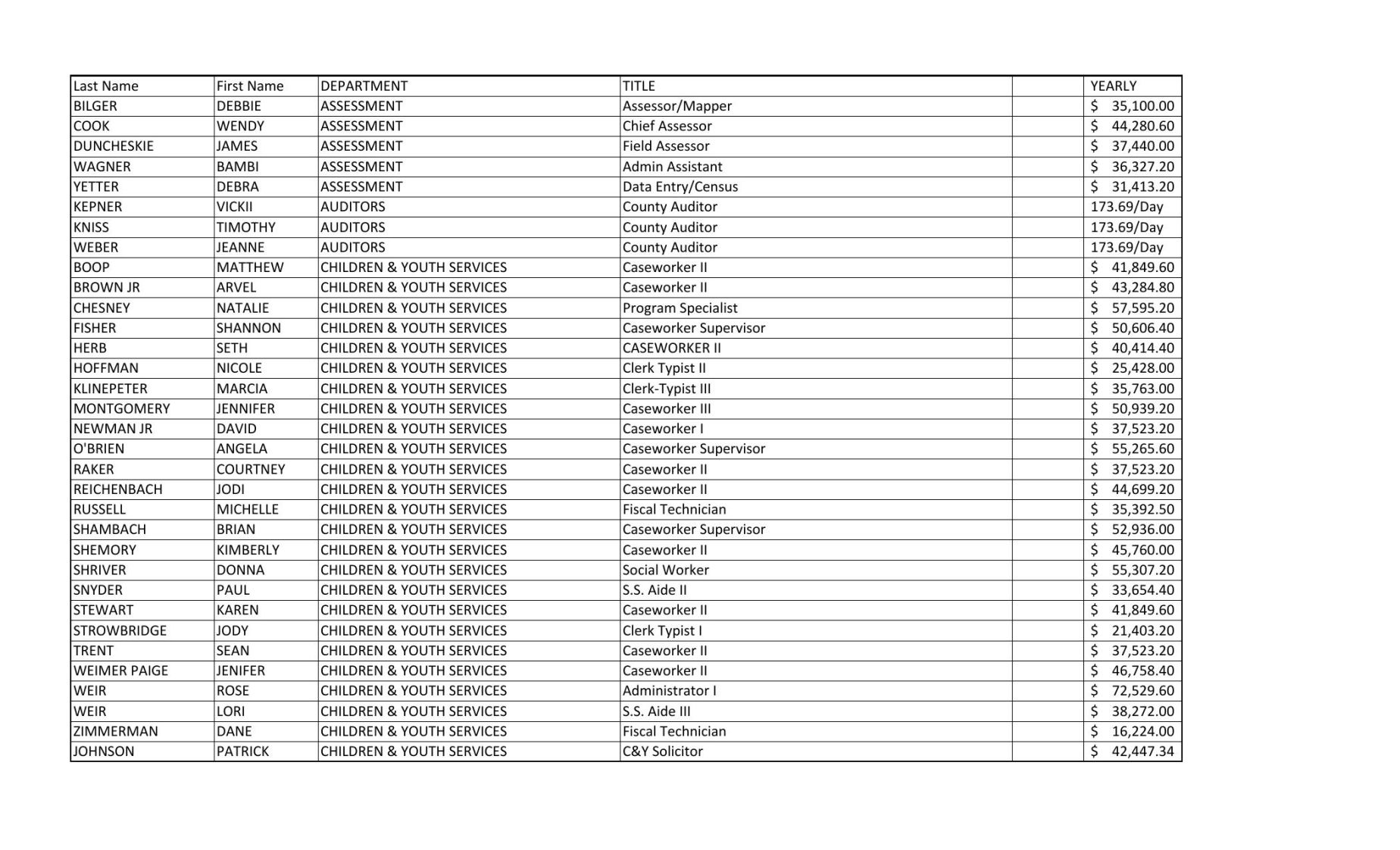 SNYDER COUNTY SALARIES dailyitem com