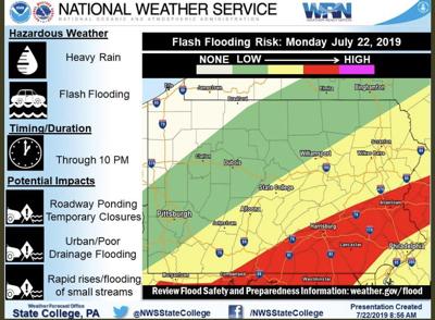NWS: 2-4 inches of rain possible as thunderstorms sweep ...