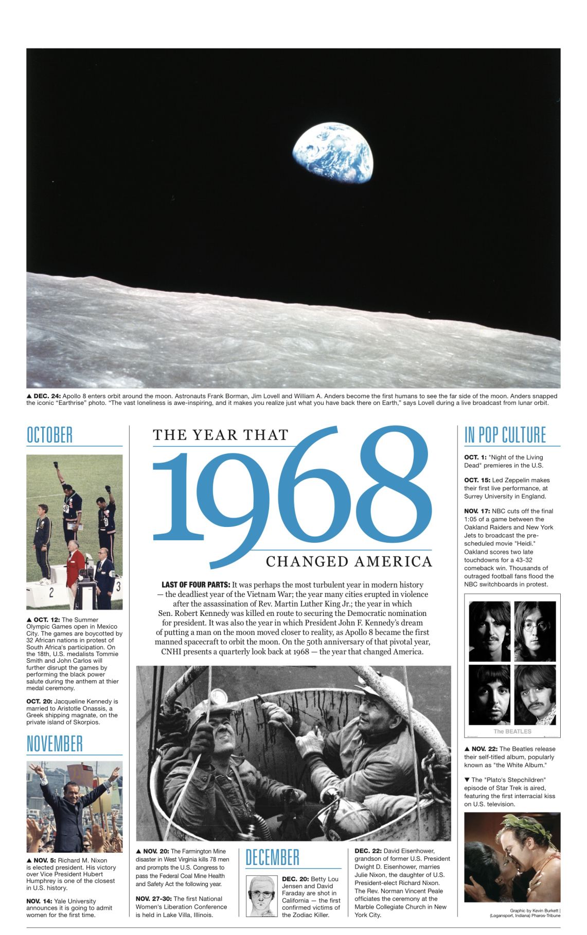 A Quarterly Look At 1968 News