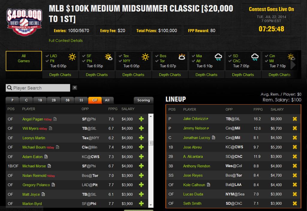 Daily Fantasy MLB DraftKings & FanDuel Picks for Sun. 7/31