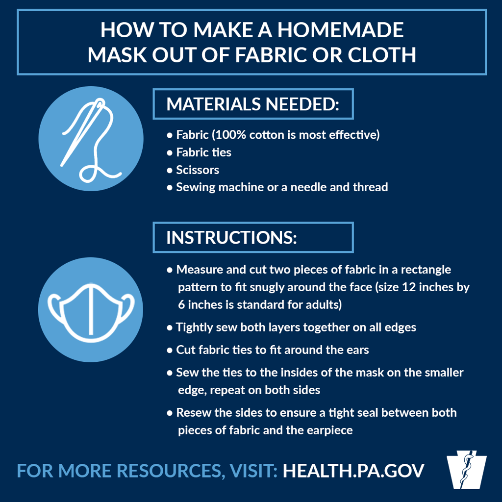 Pennsylvania Residents Encouraged To Wear Masks In Public Coronavirus Dailyitem Com