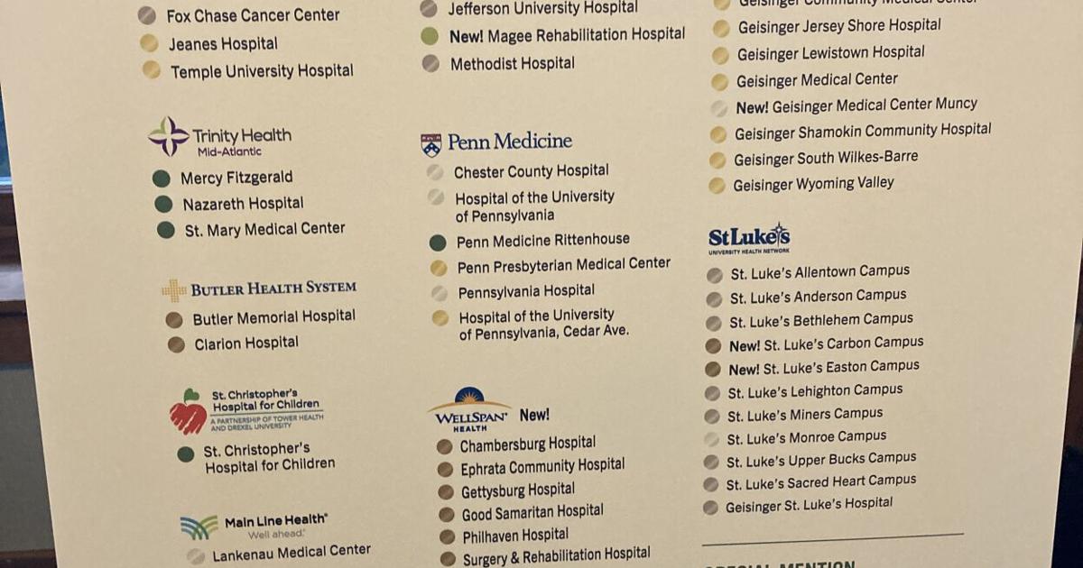 Hospitals across PA joining nationwide initiative to promote healthy eating | News Hospitals across PA joining nationwide initiative to promote healthy eating | News