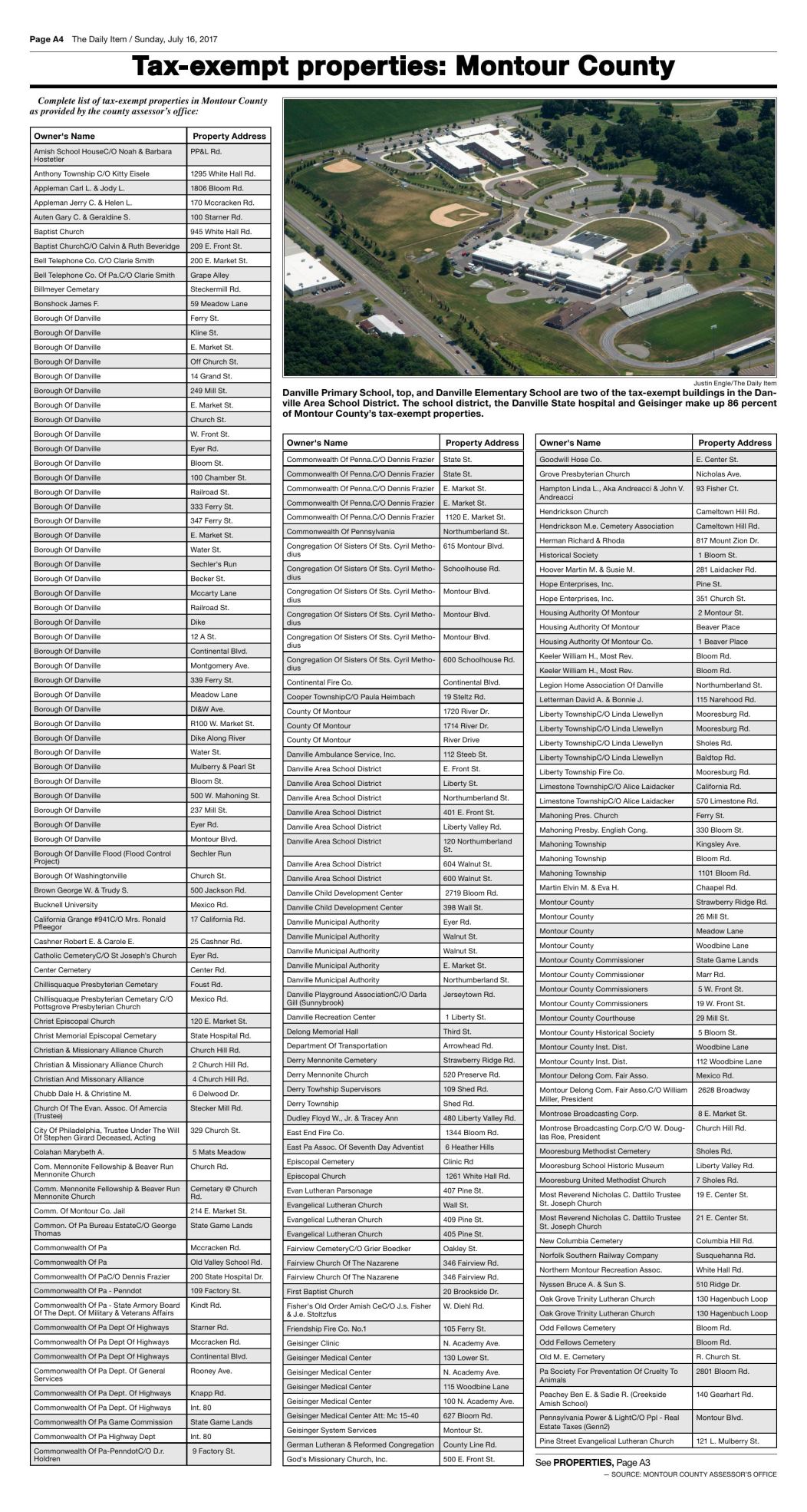 Tax exemptions in Montour County