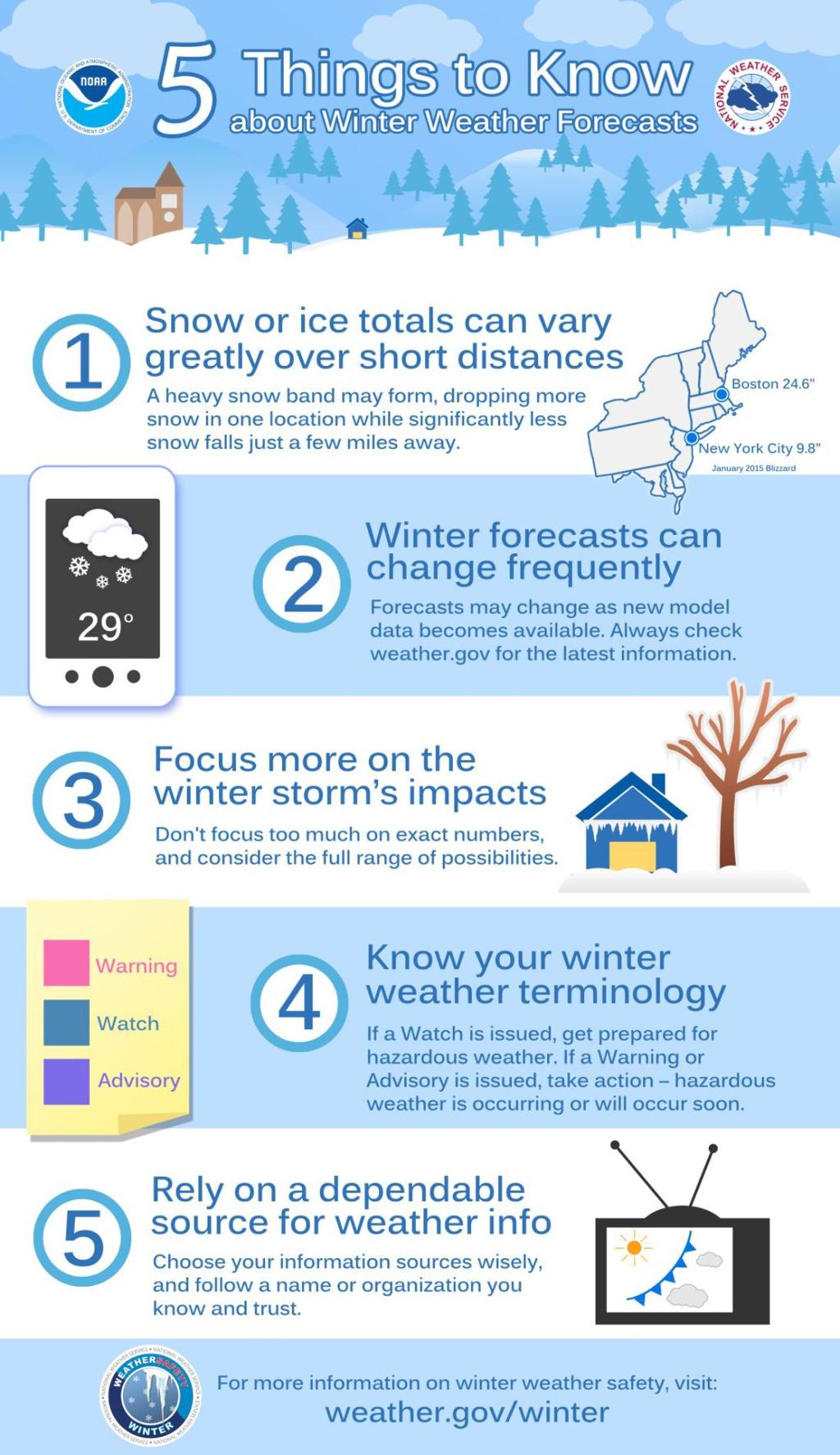 Winter Storm Warning Issued Through Friday News Dailyitem Com
