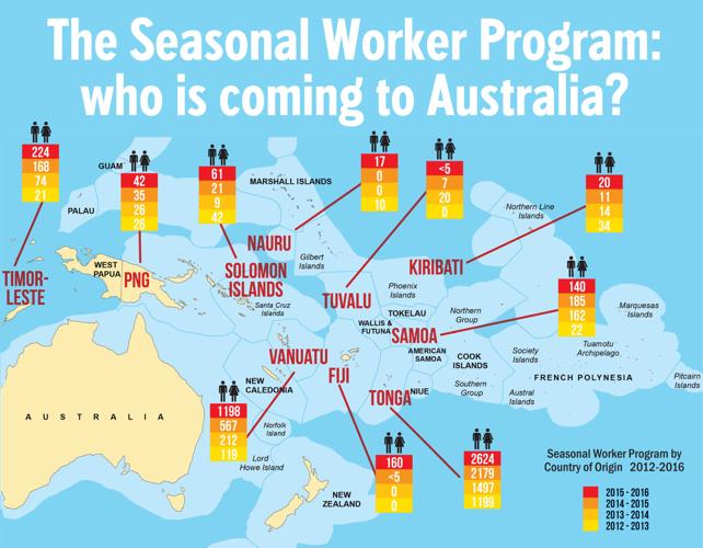 The Seasonal Worker Program who is coming to Australia? News dailypost.vu