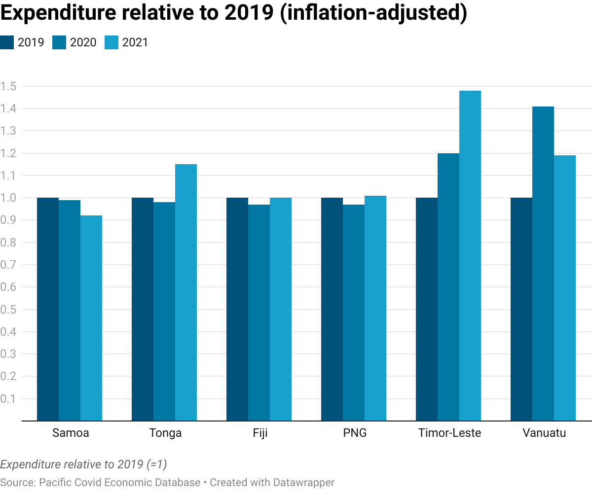 Vanuatu’s Citizenship Cash Helping It Through The Pandemic