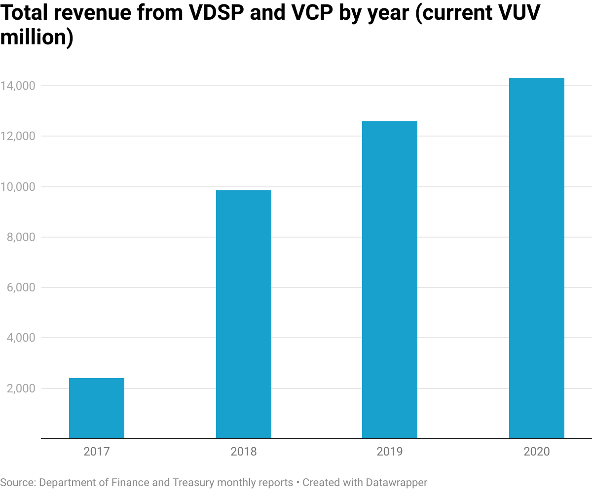 Vanuatu’s Citizenship Cash Helping It Through The Pandemic