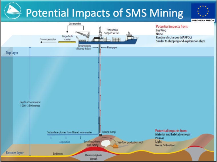 Deep Sea Mining Potential in Vanuatu | News | dailypost.vu