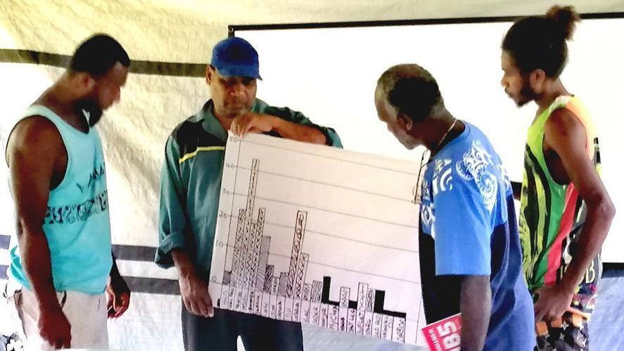 Environmental Rangers Environmental Rangers supporting chiefs protect Taboo and Conservation ...