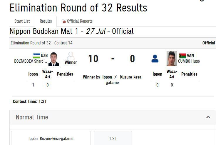 Cumbo loses tough fight against world’s #7