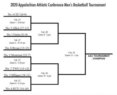 Bulldogs Riding Hot Streak Into Aac Tournament Sports