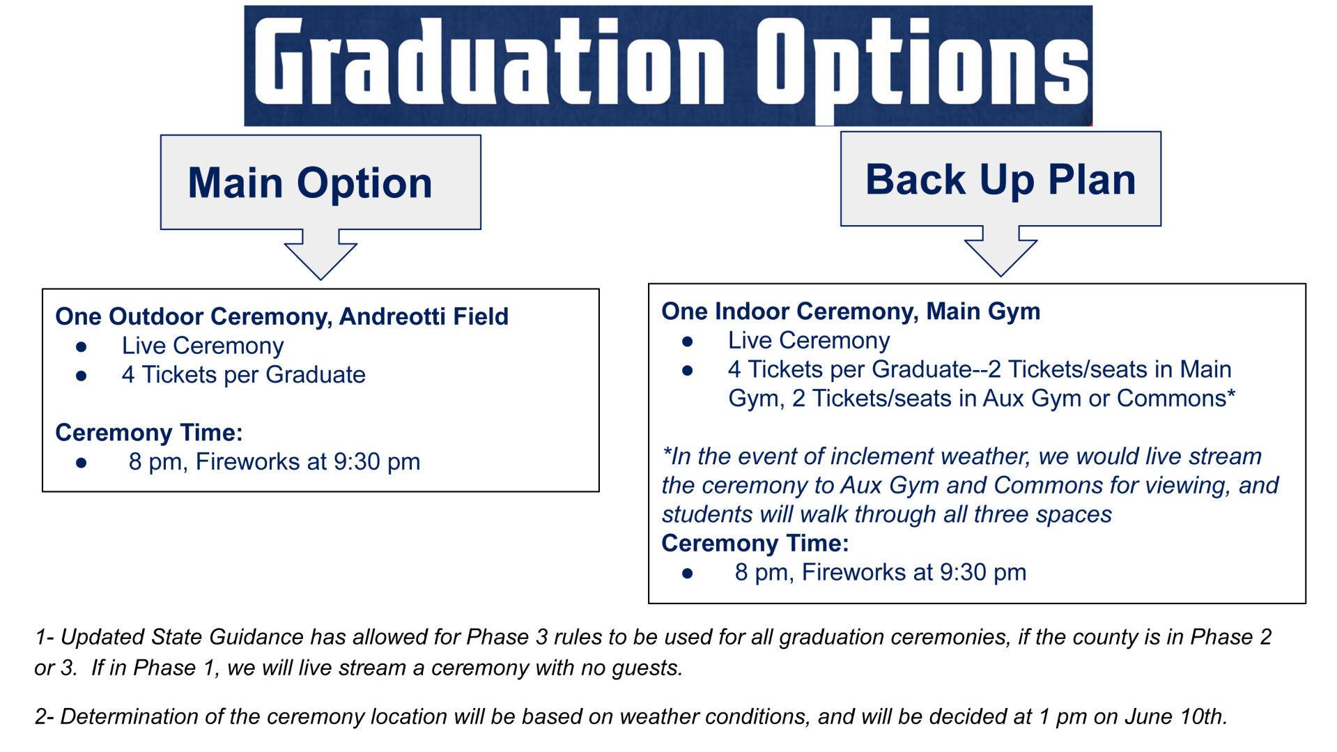 Ellensburg High School Plans In Person Graduation For Class Of 21 All Access Dailyrecordnews Com