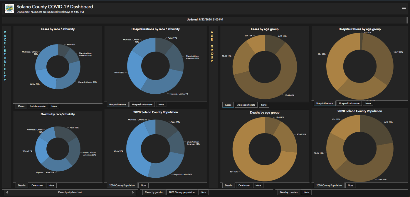 Solano reports 3 more Covid-related deaths, but from past months |  Benicia-Vallejo | dailyrepublic.com
