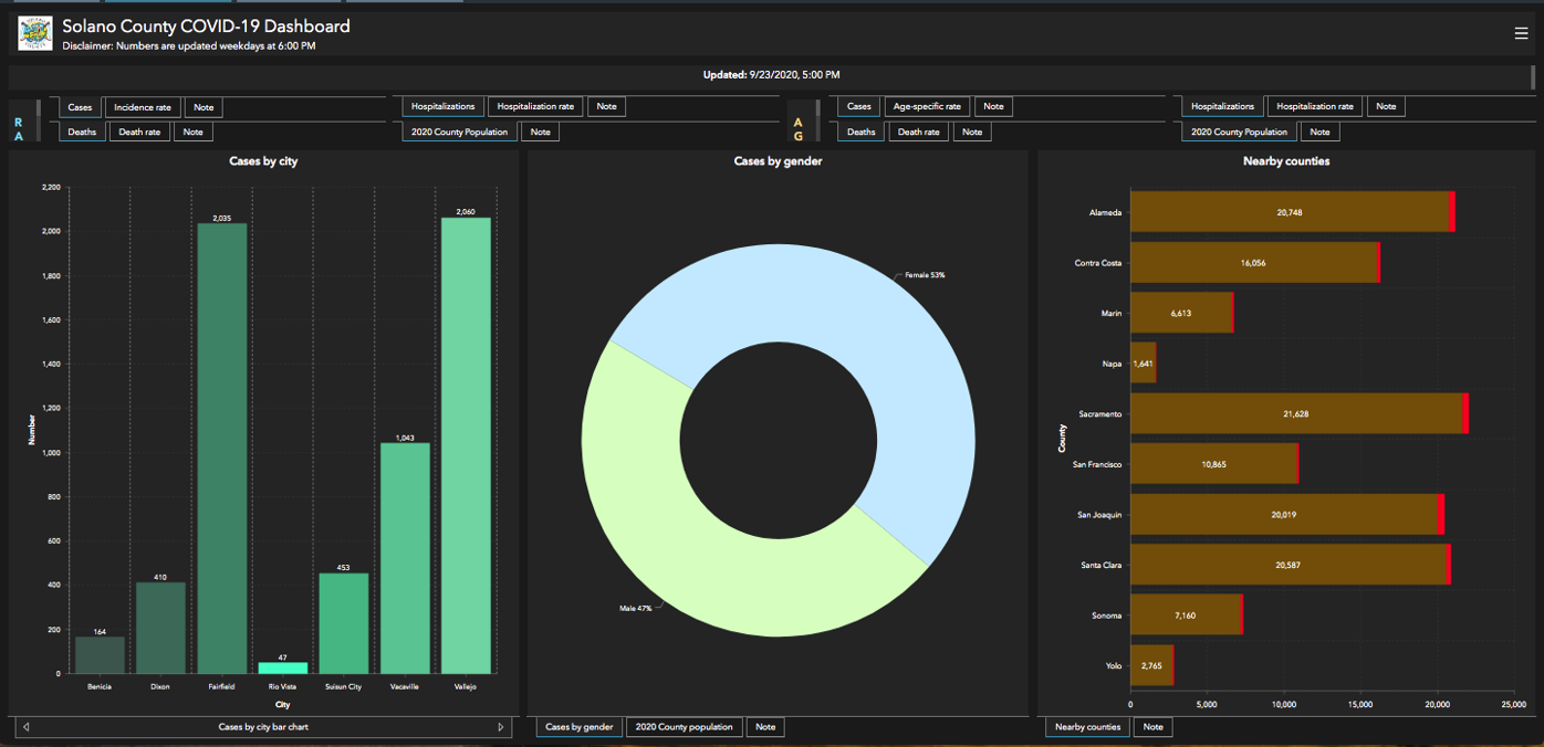 Solano reports 3 more Covid-related deaths, but from past months |  Benicia-Vallejo | dailyrepublic.com