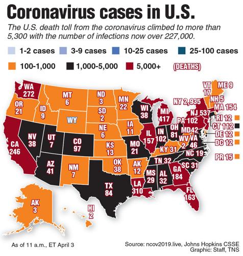 Coronavirus hits grim mark – 1,000 US deaths in single day | State ...