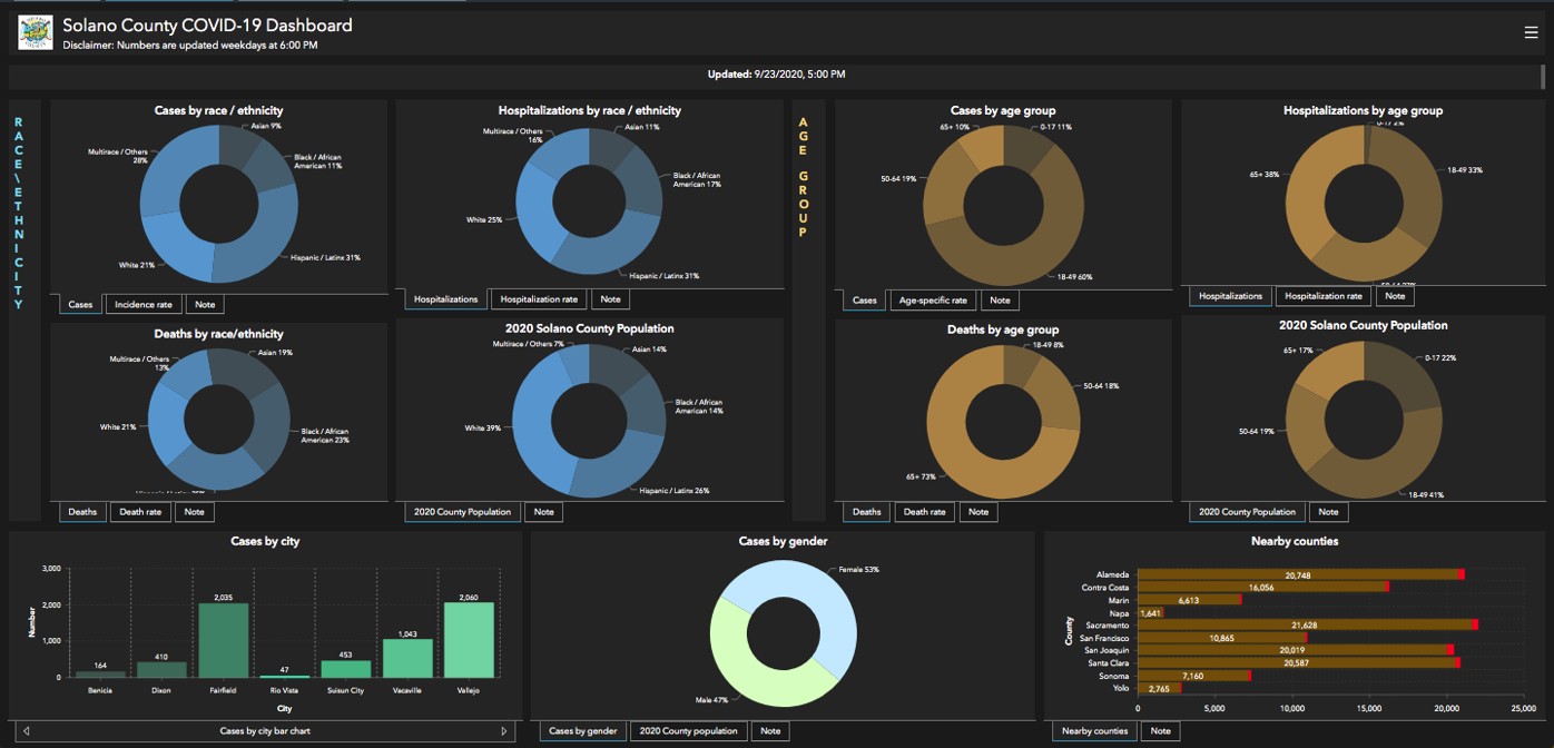 Solano reports 3 more Covid-related deaths, but from past months |  Benicia-Vallejo | dailyrepublic.com