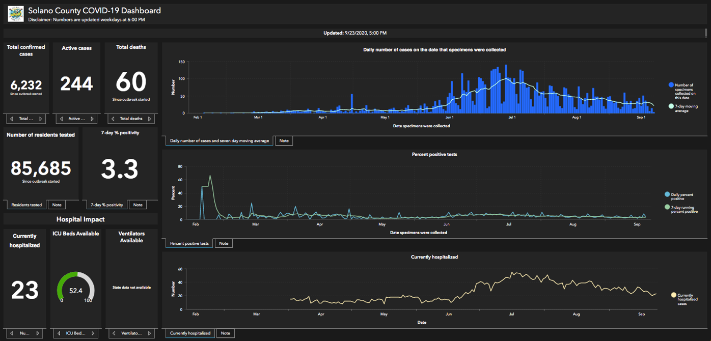 Solano reports 3 more Covid-related deaths, but from past months |  Benicia-Vallejo | dailyrepublic.com