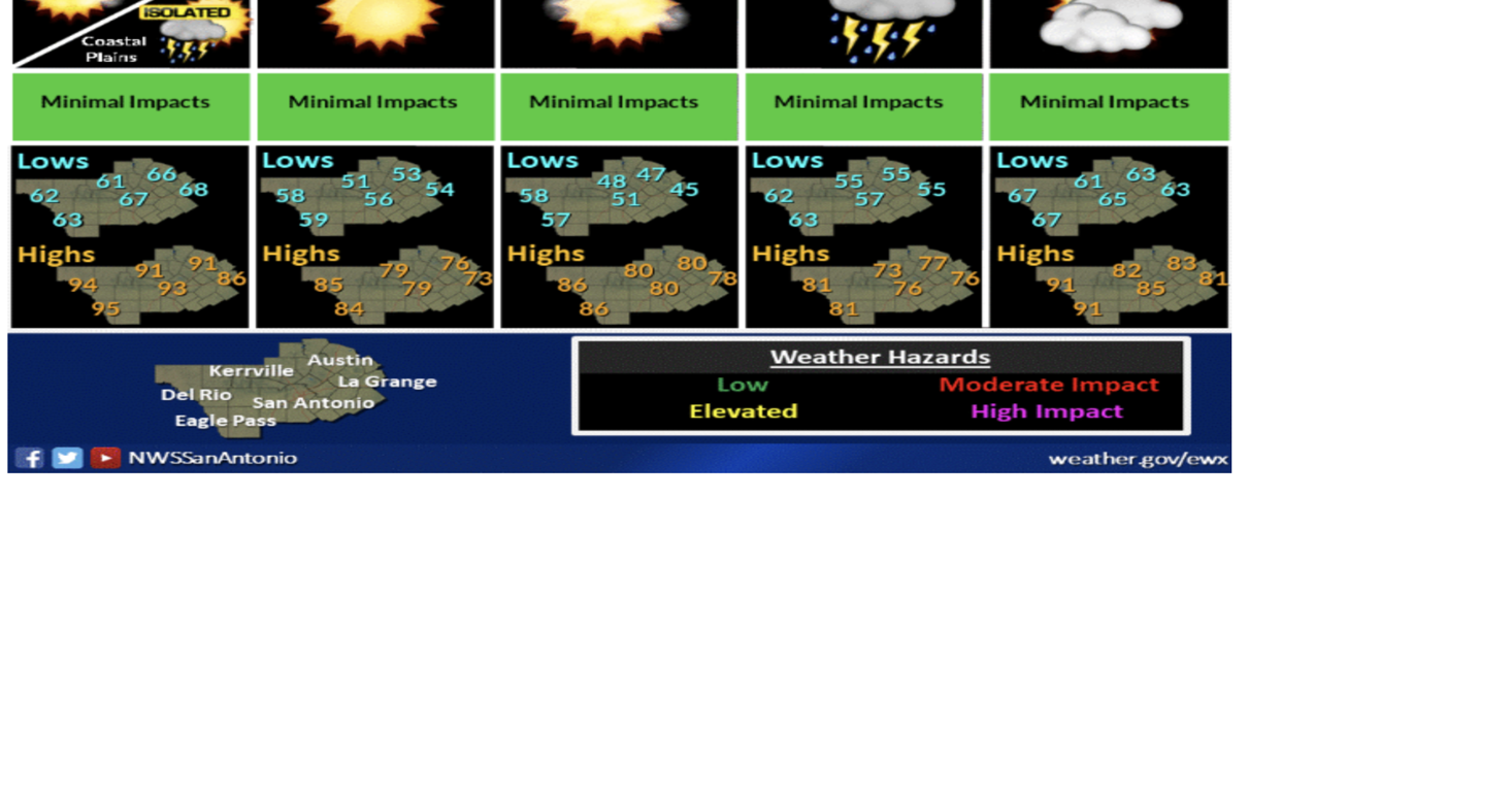 Cooler temperatures expected for overnight temps | Weather | dailytimes.com