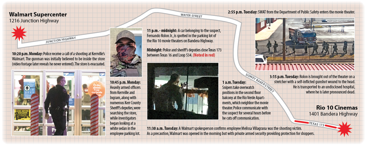 Shooting At Walmart Leads To Hours Long Police Standoff Before Suspect Takes Own Life Promotions Dailytimes Com