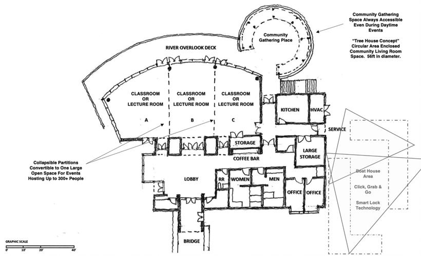 Guadalupe River Center project to encourage lake recreation News