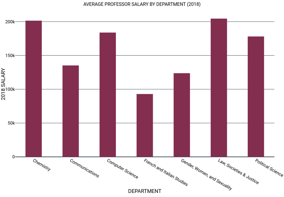 Professor Salary Lookup