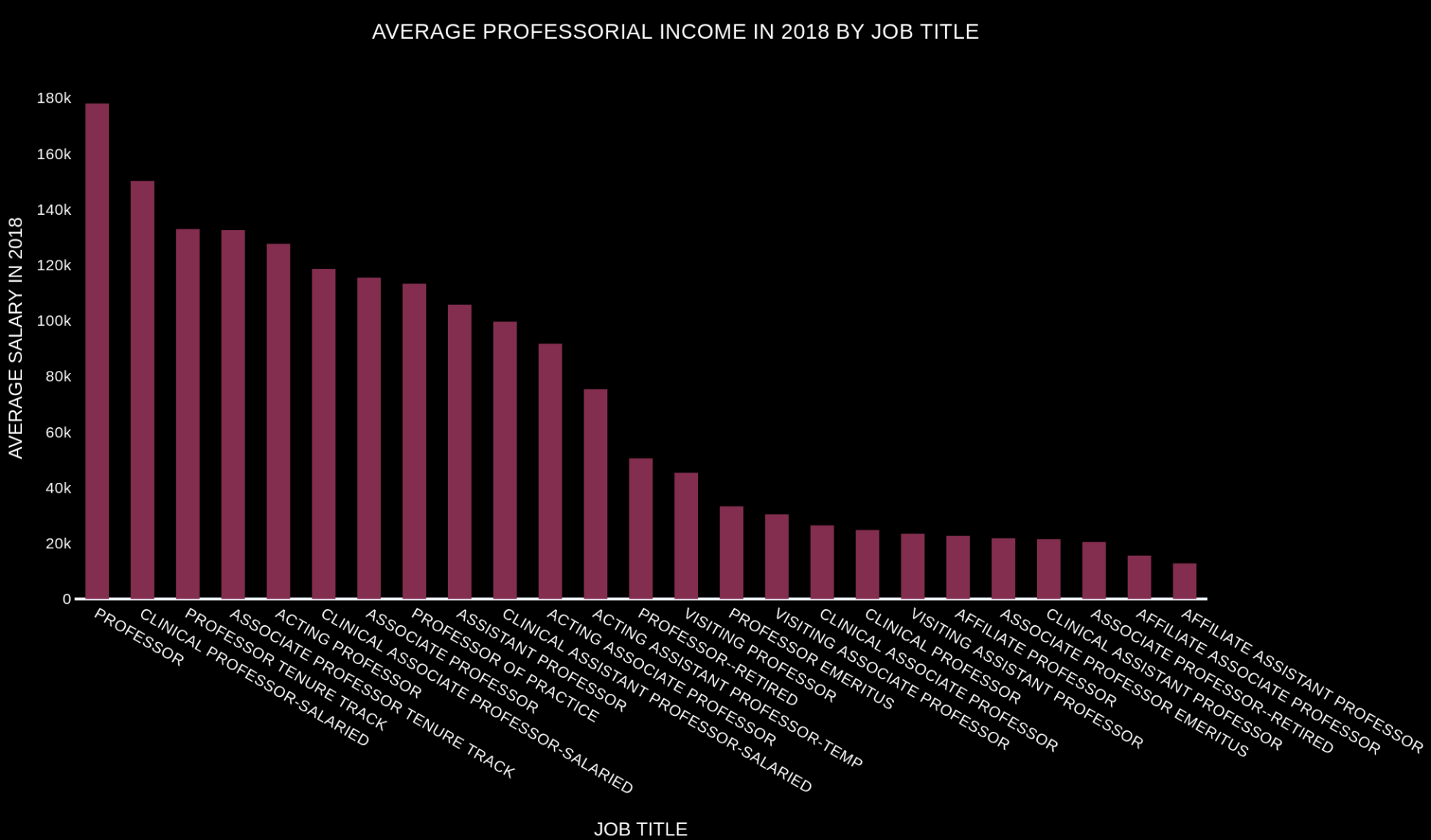 Salaries at the UW What’s the difference? News