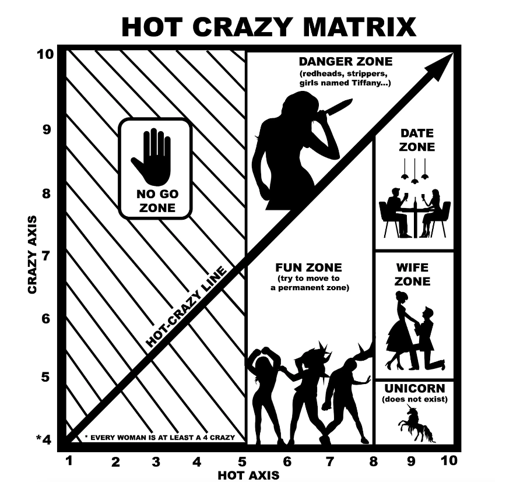 Giving Men A Taste Of Their Own Medicine The Male Version Of The Hot Wild Matrix Explained 0380