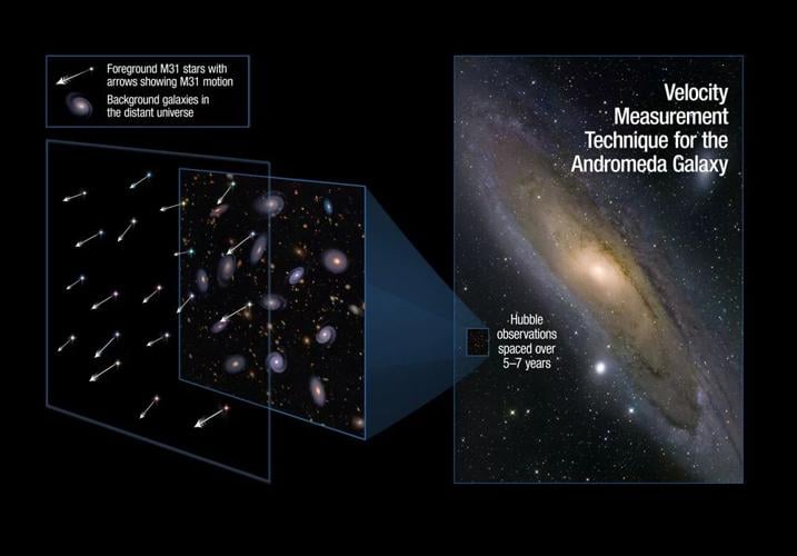 The Milky Way is warped, but astronomers still aren't sure why