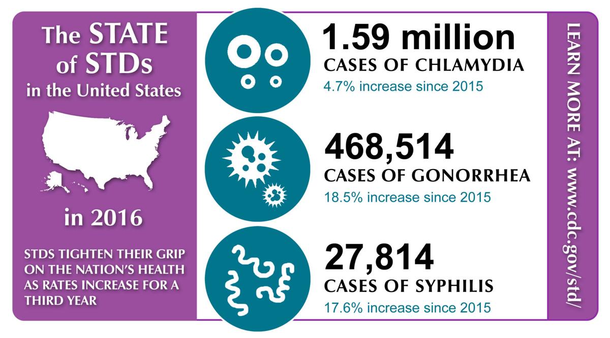 Std Rates Hit Record High Science 2207