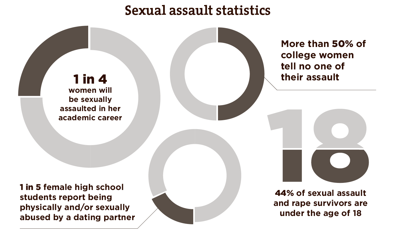 sexual harassment in high school