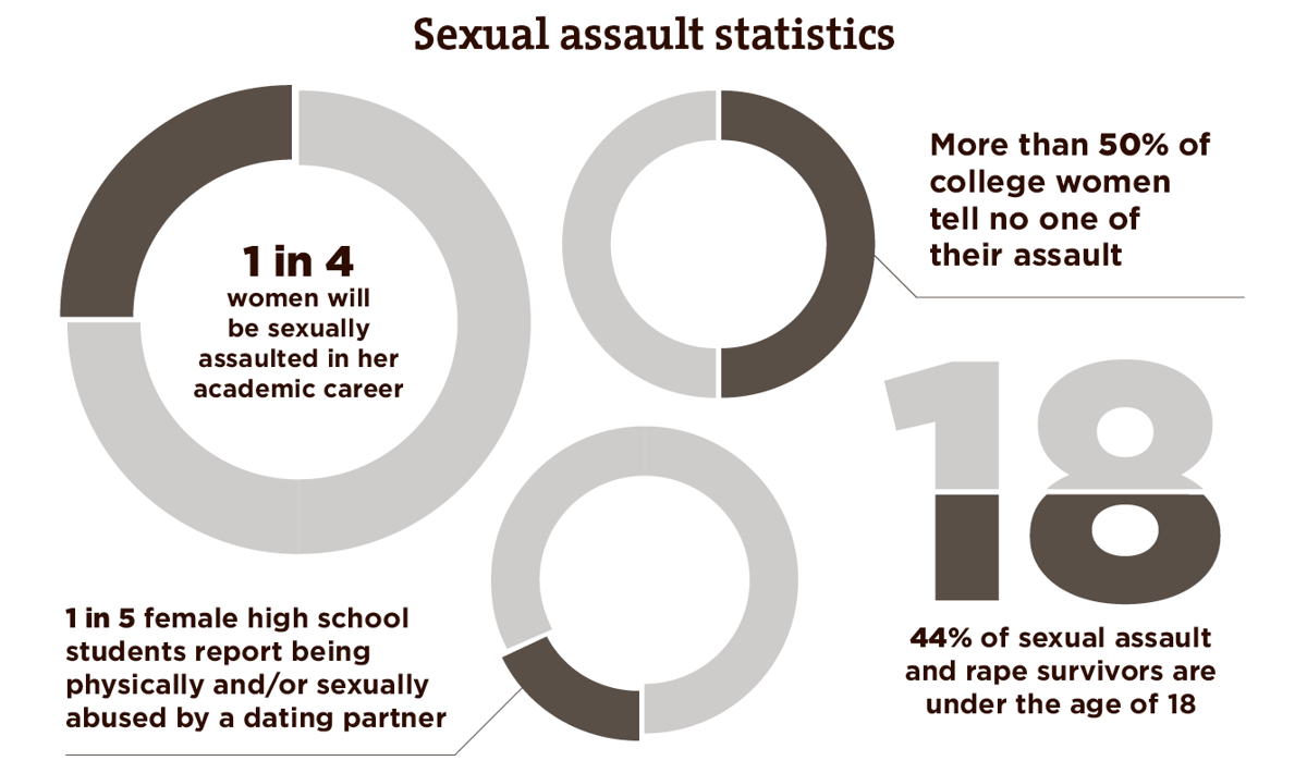 Combating Sexual Assault In Schools Features