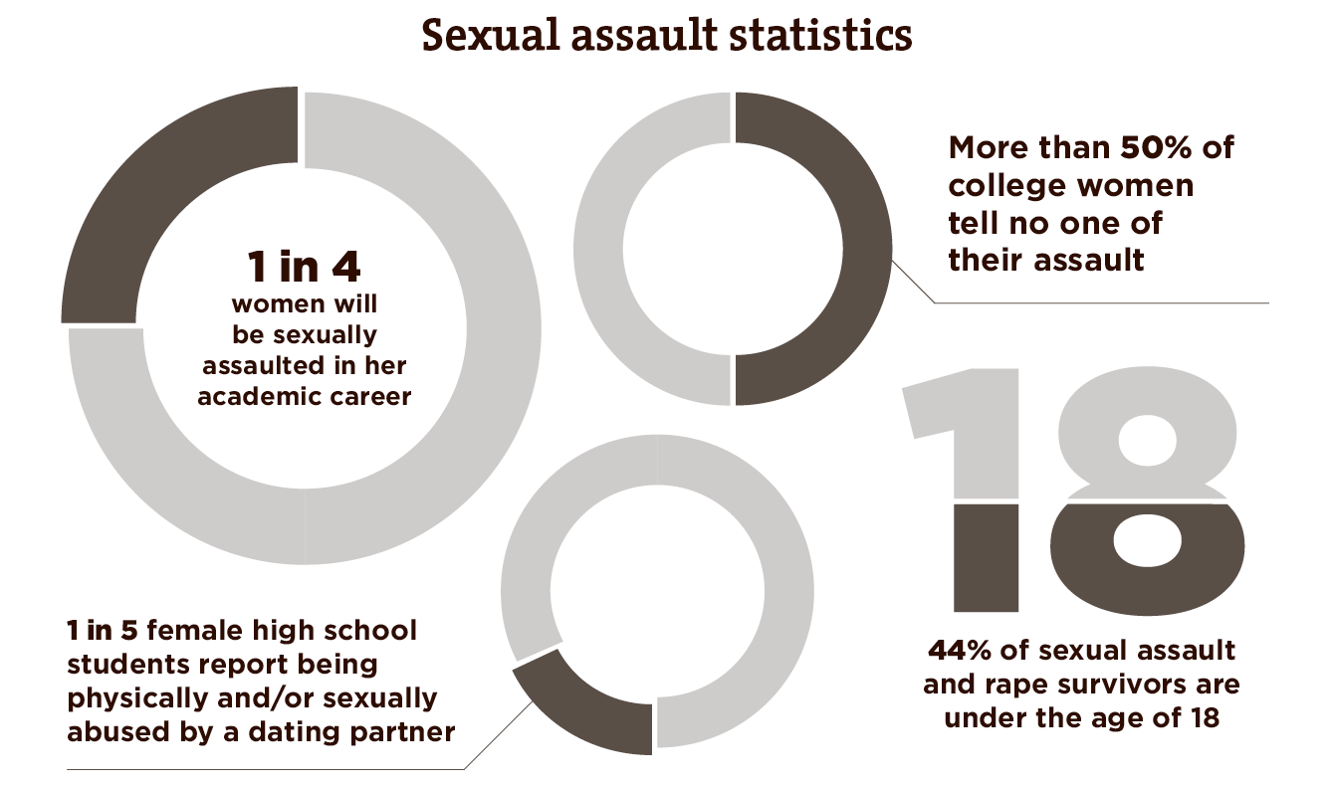 Combating Sexual Assault In Schools Features 