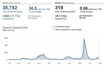 COVID levels in city’s wastewater nearly as high as January peak ...