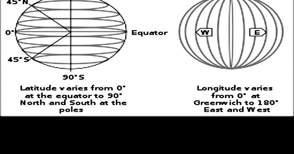 Explorit Where in the world? Latitude and longitude Features
