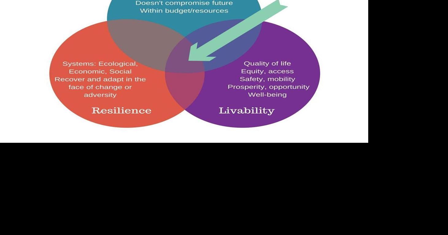 Resilience is key to a livable future | Features | davisenterprise.com