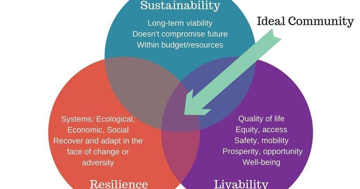 Resilience is key to a livable future | Features | davisenterprise.com