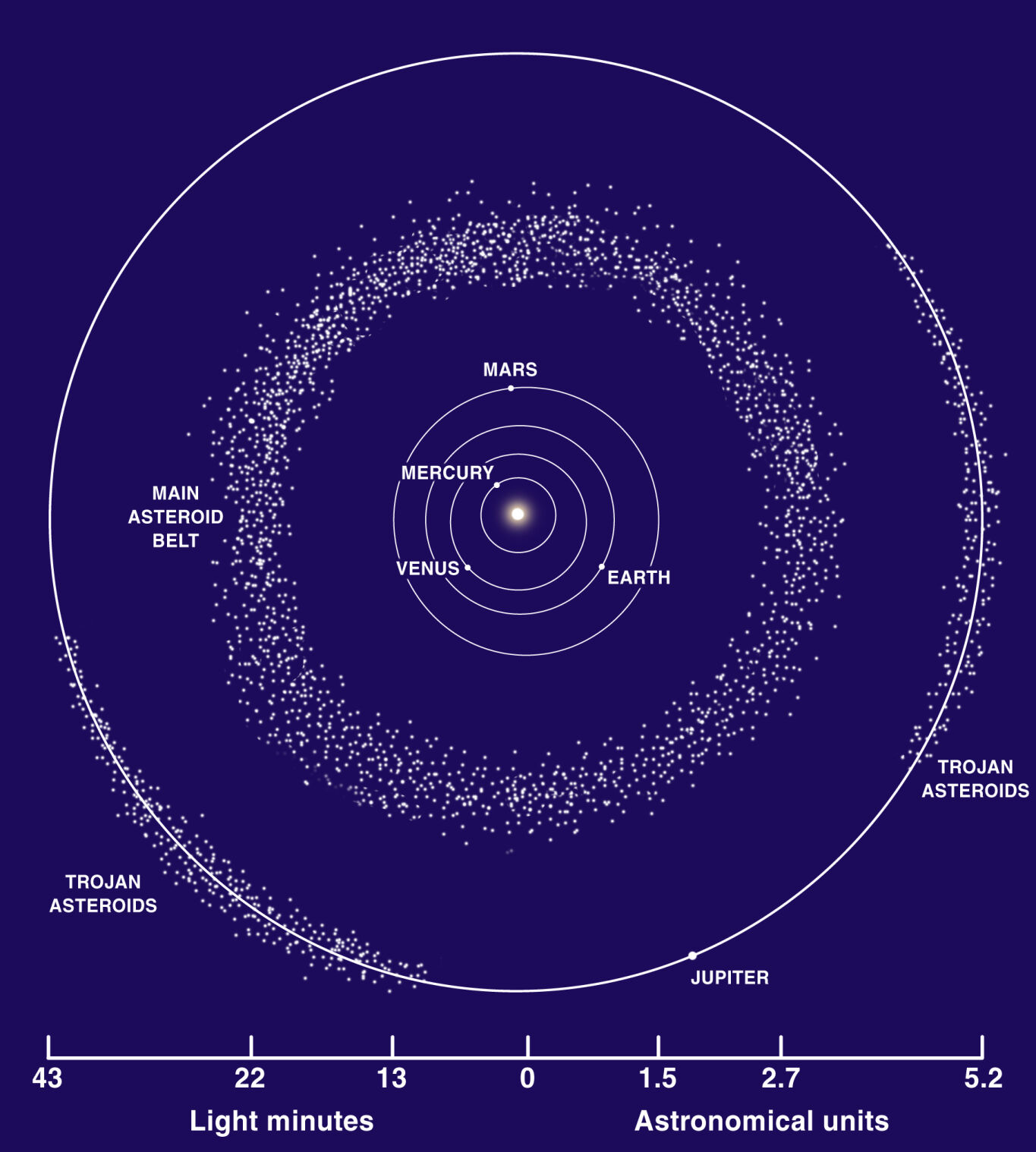 Asteroid belt composition best sale