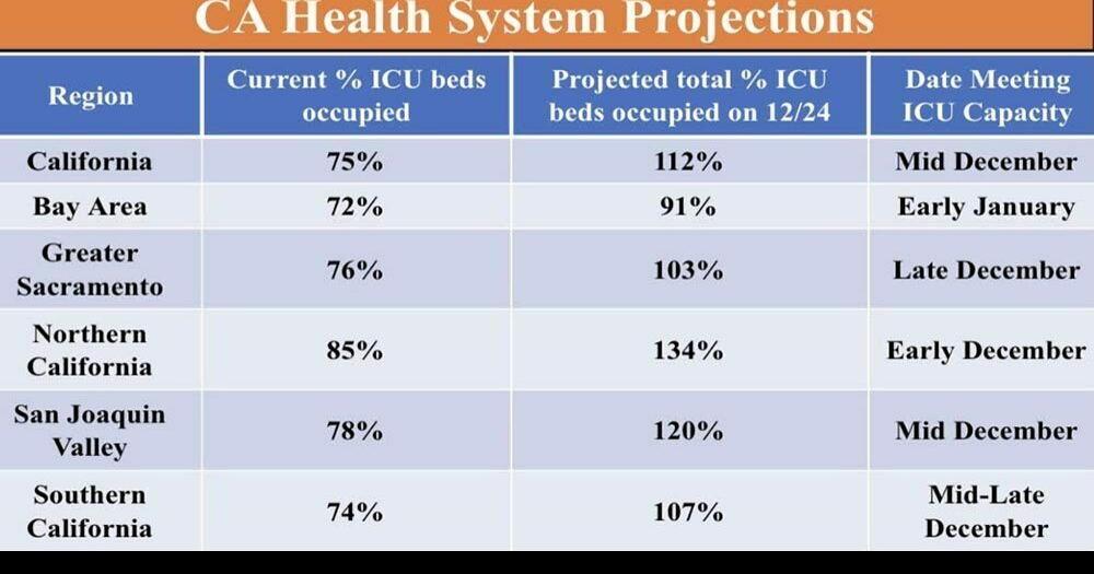 With ICUs expected to hit capacity in just weeks, new stayathome