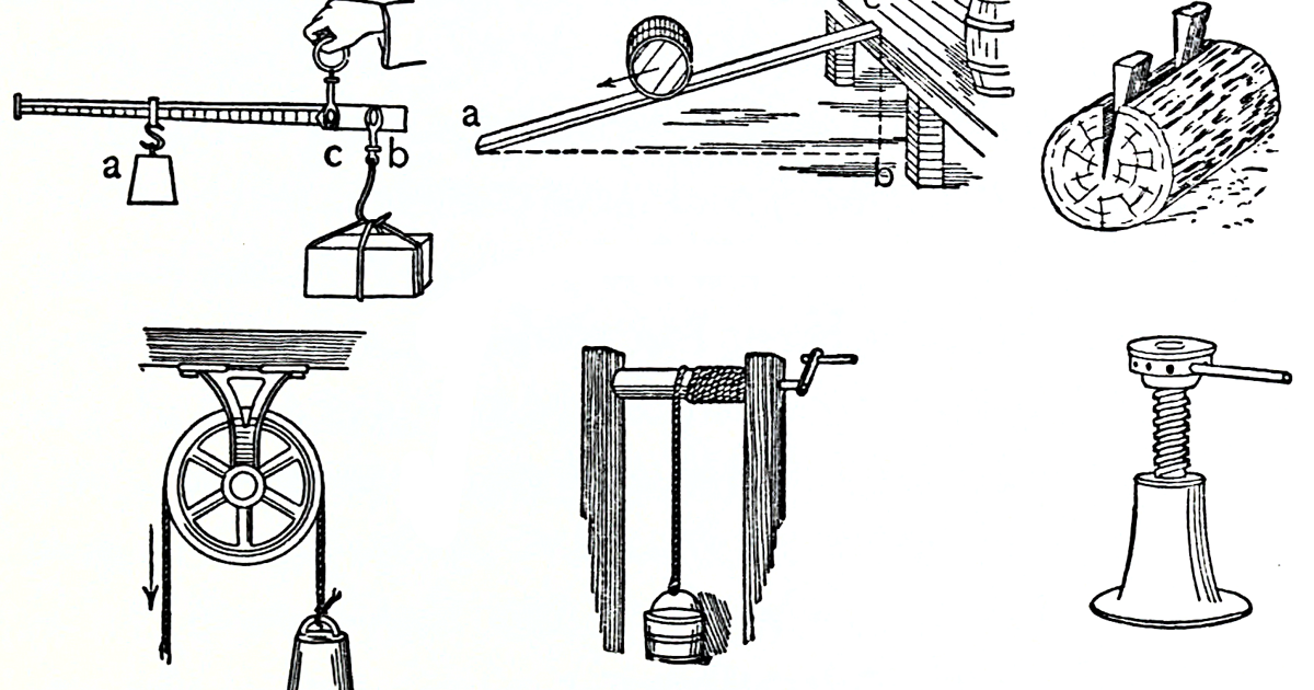 Simple Machine History Explorit: Everyday simple machines | Features | davisenterprise.com