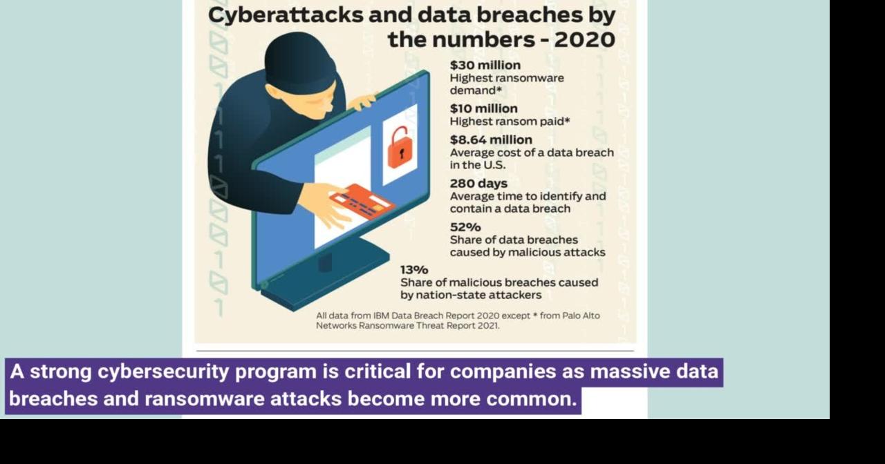 Cybersecurity: Five Things to Know | Local