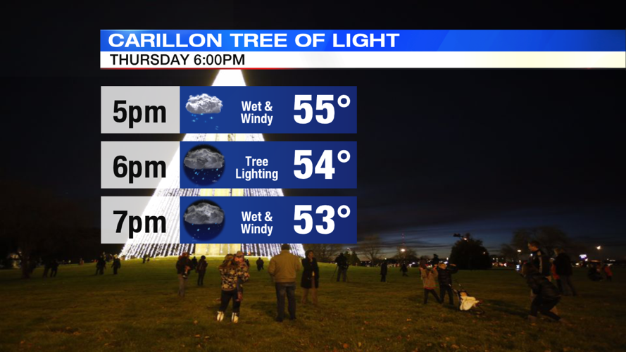 Cloudy this evening with stray showers possible | Local ...