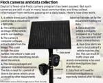 What are Flock cameras?
