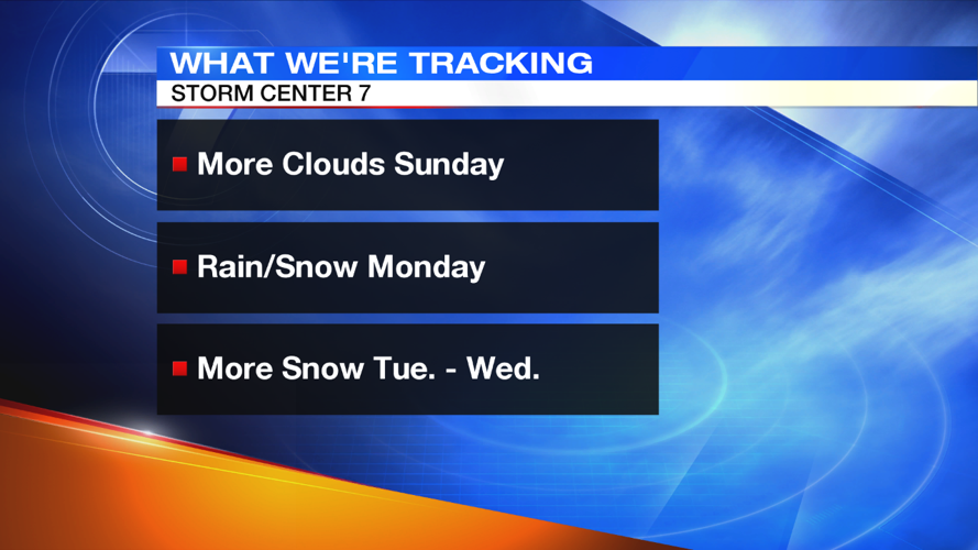 Clouds move in overnight; chance for rain, snow early next week | Local ...